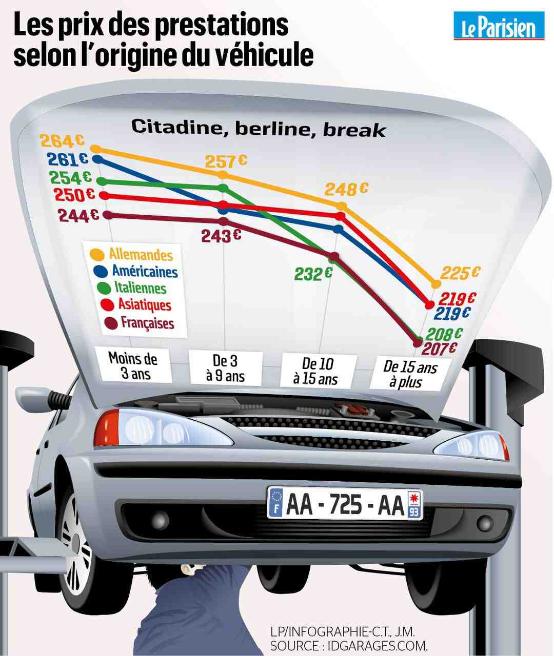 Quelle est la meilleure marque automobile française?