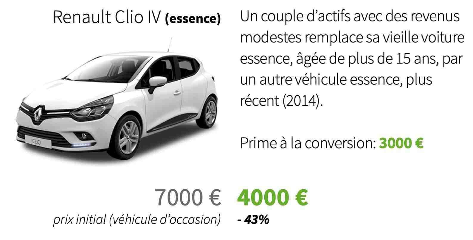 Qui a acheté une voiture pour 15 000 euros?